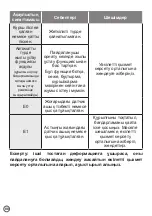 Предварительный просмотр 48 страницы Moulinex MK611832 Instructions Manual