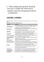 Preview for 10 page of Moulinex MO25ECWH Manual