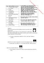 Preview for 35 page of Moulinex MO28ES Manual