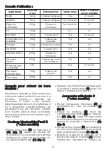 Preview for 6 page of Moulinex MULTI MOULINETTE AT717125 Manual