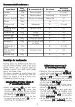 Preview for 11 page of Moulinex MULTI MOULINETTE AT717125 Manual