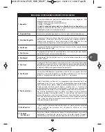 Предварительный просмотр 78 страницы Moulinex NC00015197 Manual