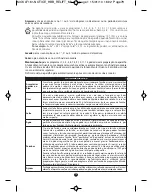 Предварительный просмотр 81 страницы Moulinex NC00015197 Manual