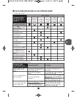 Предварительный просмотр 86 страницы Moulinex NC00015197 Manual