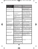 Предварительный просмотр 101 страницы Moulinex NC00015197 Manual