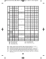 Предварительный просмотр 104 страницы Moulinex NC00015197 Manual