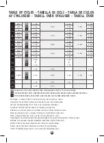 Предварительный просмотр 197 страницы Moulinex Nutribread Manual