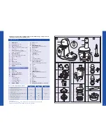 Preview for 2 page of Moulinex Odacio 3 DFC1 Instructions Manual