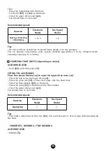 Предварительный просмотр 29 страницы Moulinex Odacio Manual