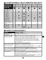 Предварительный просмотр 87 страницы Moulinex OW 3101 User Instruction