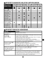 Предварительный просмотр 99 страницы Moulinex OW 3101 User Instruction