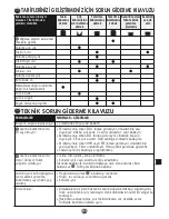 Предварительный просмотр 111 страницы Moulinex OW 3101 User Instruction