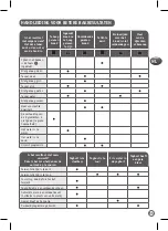 Предварительный просмотр 53 страницы Moulinex OW2208 Manual