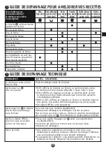 Preview for 16 page of Moulinex OW310E Uno Metall Manual