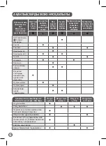 Preview for 126 page of Moulinex Pain & Delice OW240E30 Manual