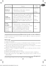 Preview for 69 page of Moulinex PRINCIPIO HM101045 Instructions For Use Manual