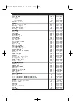 Предварительный просмотр 10 страницы Moulinex Principio Manual