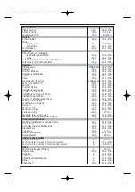 Предварительный просмотр 20 страницы Moulinex Principio Manual