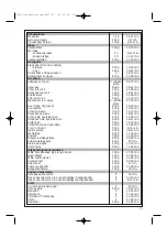 Предварительный просмотр 25 страницы Moulinex Principio Manual