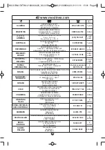 Предварительный просмотр 62 страницы Moulinex SM280102 Manual