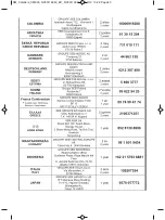 Preview for 43 page of Moulinex SUBITO FT 1105 Instructions For Use Manual