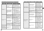 Preview for 49 page of Moulinex Turbo Cuisine CE754 Manual