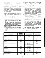 Предварительный просмотр 36 страницы Moulinex UNO LM2201B1 Manual