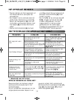 Preview for 14 page of Moulinex UNO LM220510 Manual