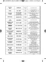 Предварительный просмотр 53 страницы Moulinex UNO LM220510 Manual