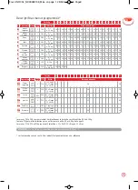 Preview for 12 page of Moulinex UNO XL OX6778FR Manual