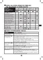 Preview for 79 page of Moulinex Uno User Manual