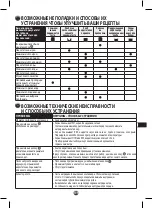 Preview for 109 page of Moulinex Uno User Manual