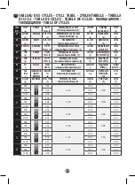 Preview for 130 page of Moulinex Uno User Manual