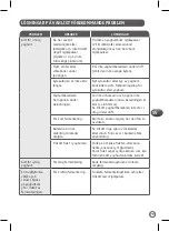 Предварительный просмотр 79 страницы Moulinex YG229510 Manual