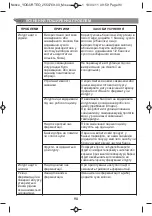 Preview for 92 page of Moulinex Yogurteo YG2301 Manual