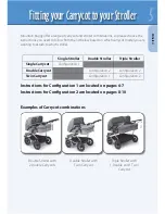 Preview for 7 page of Mountain Buggy Carrycot Instruction Manual