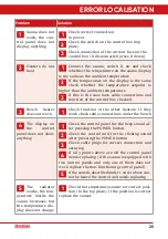 Preview for 25 page of Mountfield 3SAU0026 Instructions For Installation And Use Manual