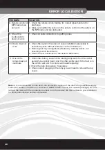 Preview for 26 page of Mountfield 3SAU0057 Instructions For Installation And Use Manual