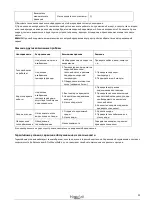 Preview for 50 page of Mountfield BP-32WS-MY Maintenance And User Manual