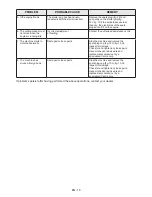 Preview for 22 page of Mountfield MM2605 Instruction Booklet