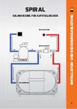 Предварительный просмотр 8 страницы Mountfield SPIRAL Instructions For Installation And Operation Manual