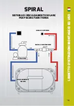 Предварительный просмотр 14 страницы Mountfield SPIRAL Instructions For Installation And Operation Manual