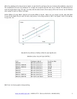 Предварительный просмотр 5 страницы Mountz E-DRIV MD-Series Calibration Procedure