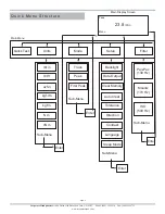 Preview for 3 page of Mountz EZ-TorQ II Operating Instructions Manual