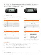 Предварительный просмотр 2 страницы Mountz FGA V2 Operating Instructions