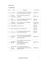 Предварительный просмотр 45 страницы Mountz HDC-35i Operation Manual