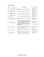 Предварительный просмотр 47 страницы Mountz HDC-35i Operation Manual