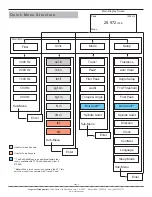 Предварительный просмотр 4 страницы Mountz PTT-2000 Operating Instructions Manual