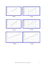 Preview for 12 page of Mountz SDC-24 Operation Manual