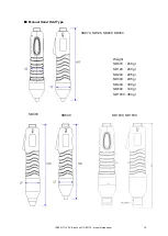 Preview for 15 page of Mountz SDC-24 Operation Manual